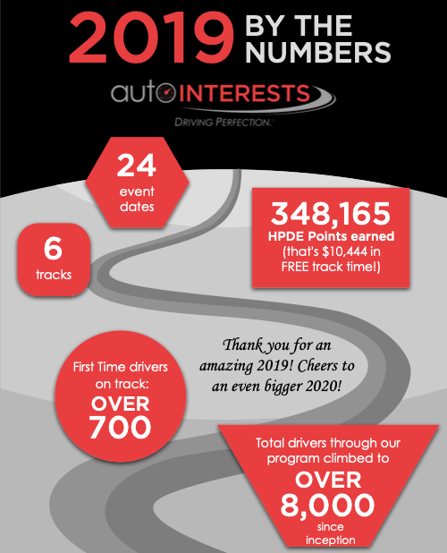 2019 AutoInterests year in review