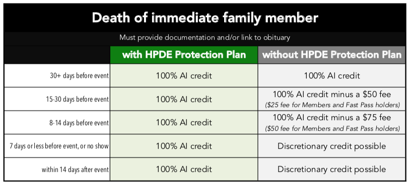 AutoInterests HPDE Protection Plan Death