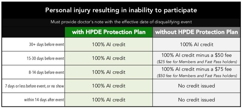 AutoInterests HPDE Protection Plan Personal Injury