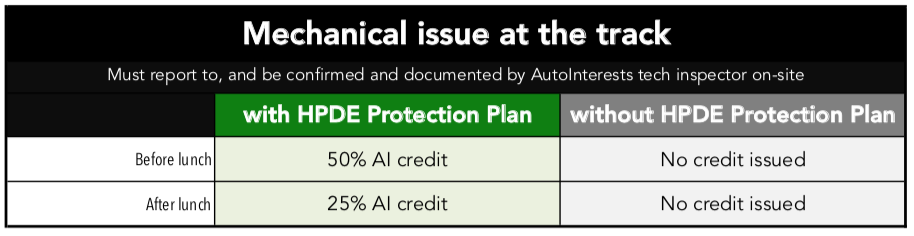 AutoInterests HPDE Protection Plan Mechanical Onsite
