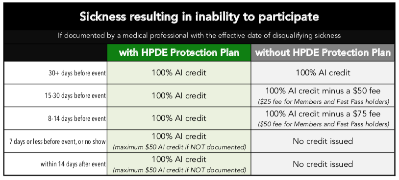 AutoInterests HPDE Protection Plan Sickness