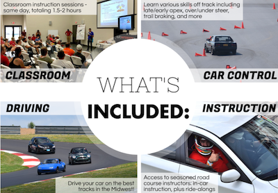 AutoInterests Acclimation Program half day performance driving school